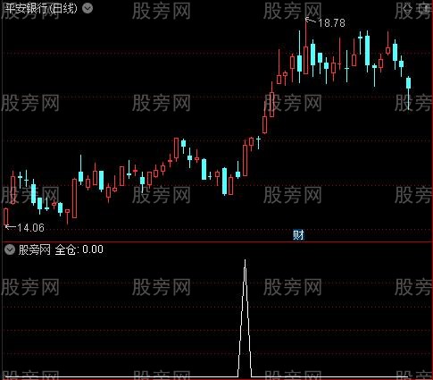 牛股波段主图之全仓选股指标公式