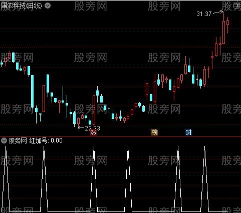 牛股波段主图之红加号选股指标公式