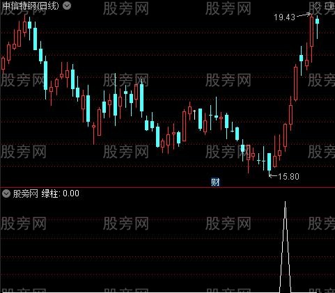 涨三背离之绿柱选股指标公式