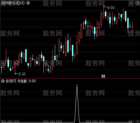杭州龙提前量之B选股指标公式