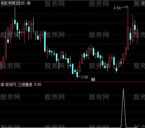 财神到主图之三线推进选股指标公式