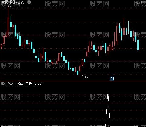 财神到主图之均线互换选股指标公式