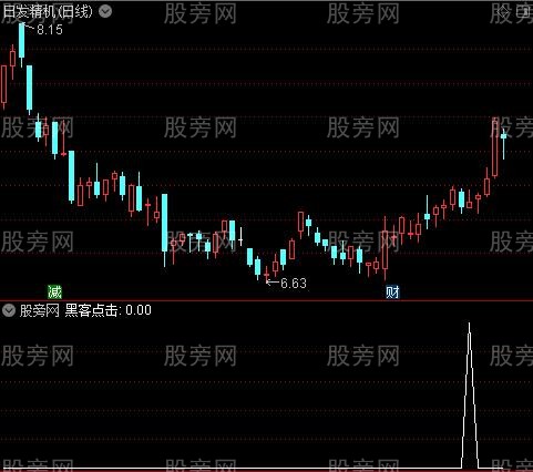 财神到主图之黑客点击选股指标公式