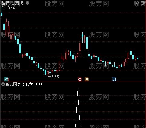财神到主图之红衣侠女选股指标公式
