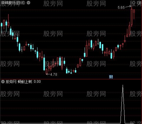 财神到主图之蚂蚁上树选股指标公式