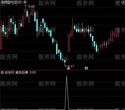 通达信熊市反弹选股指标公式