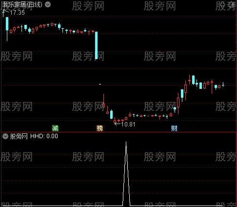 通达信至尊红蝴蝶选股指标公式