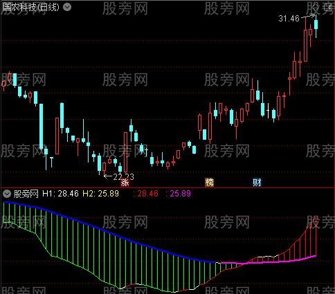 通达信多空变色扇形指标公式