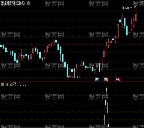 通达信登天梯选股指标公式