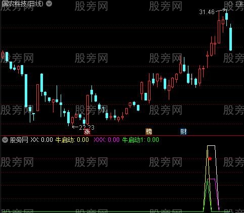 通达信暴力拉升指标公式