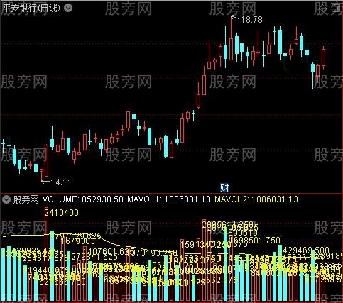 通达信VOL显示数字指标公式