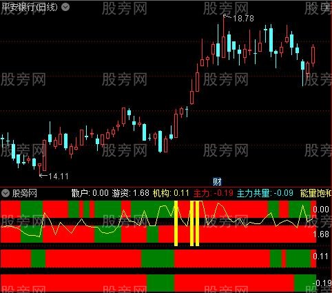 通达信四量图+量能饱和度指标公式