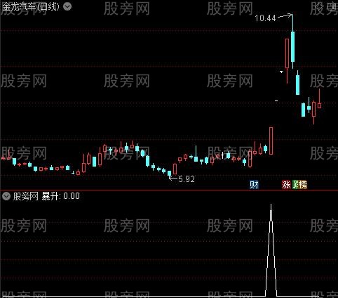 暴力拉升之暴升1选股指标公式