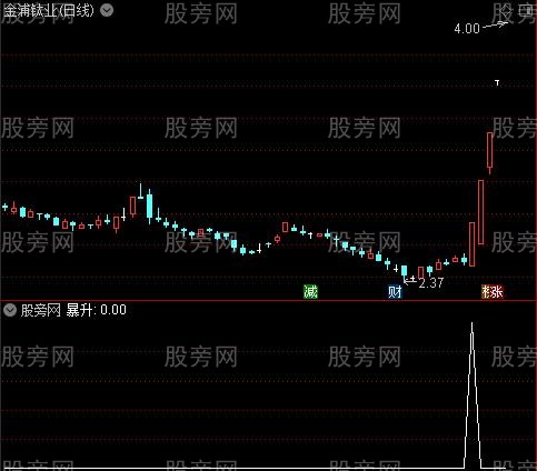 暴力拉升之暴升2选股指标公式