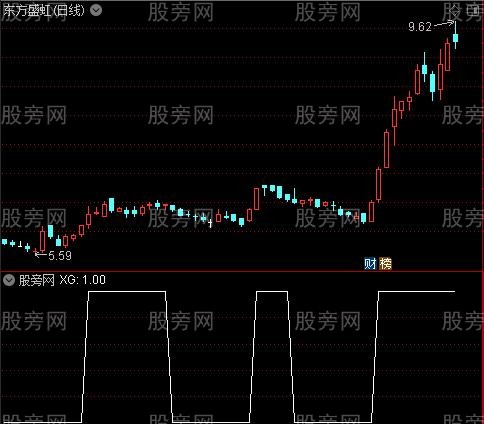 四量图+量能饱和度之四量齐红选股指标公式