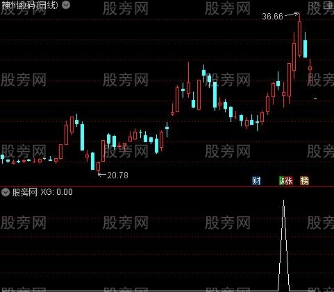 四量图+量能饱和度之能量饱和度选股指标公式