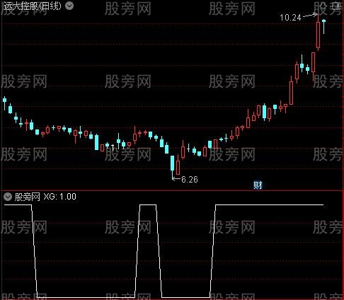 四量图+量能饱和度之四量主力选股指标公式