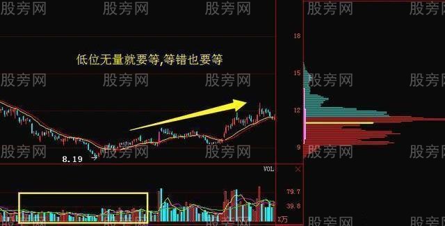 成交量和股价的四种关系