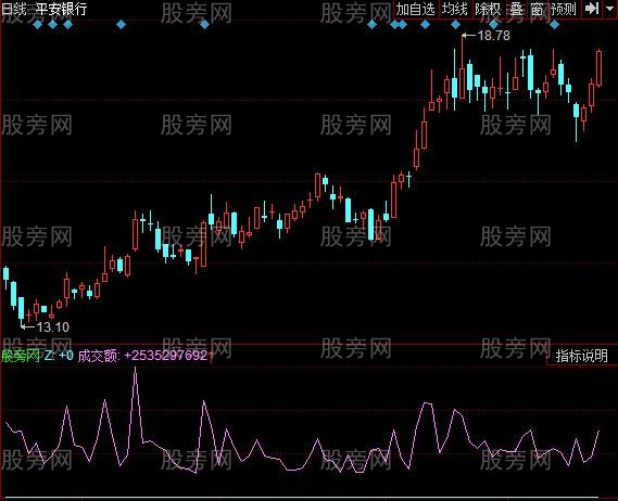 同花顺进化版成交量指标公式