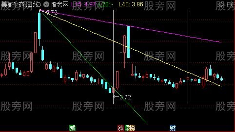 通达信角度突破线主图指标公式