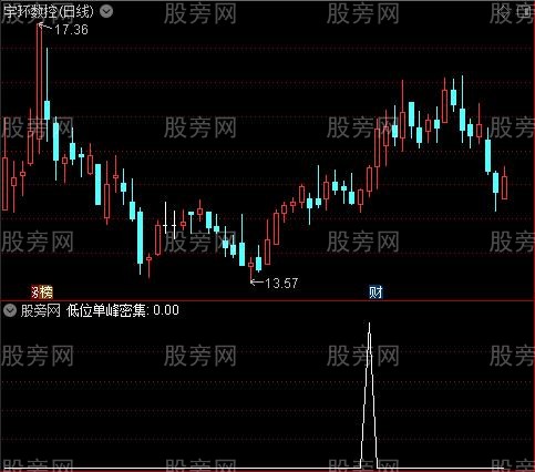 通达信单峰筹码选股指标公式