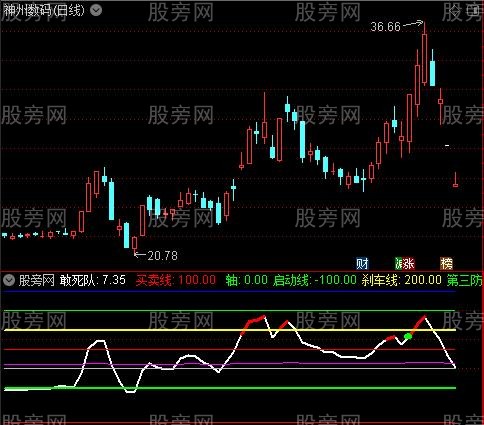 通达信敢死队买卖指标公式