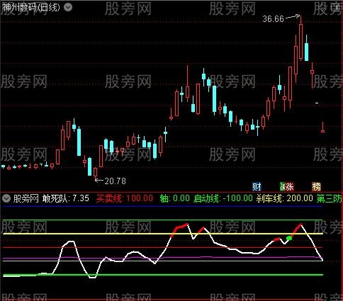 通达信敢死队买卖指标公式