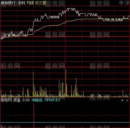 通达信乾坤仙人指分时指标公式