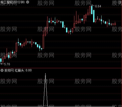 角度突破线主图之红箭头选股指标公式