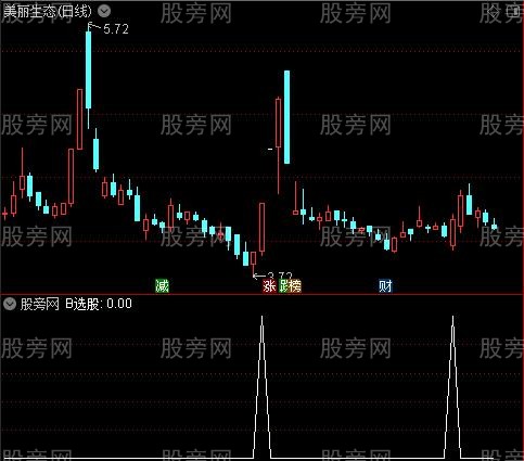 疯牛猎主图之B选股指标公式