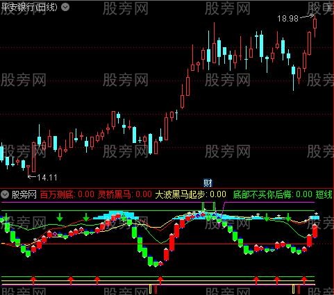 通达信波段乾坤图指标公式