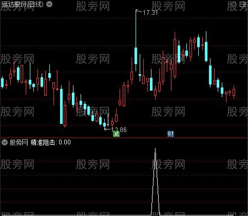 通达信精准阻击选股指标公式