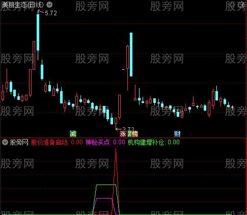 通达信较准确的机构买点指标公式