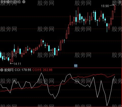 通达信CCI双显示指标公式