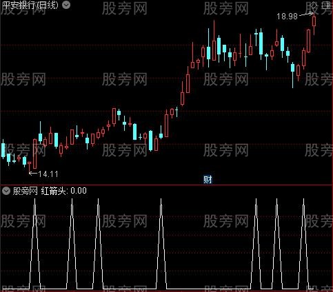 波段乾坤图之红箭头选股指标公式