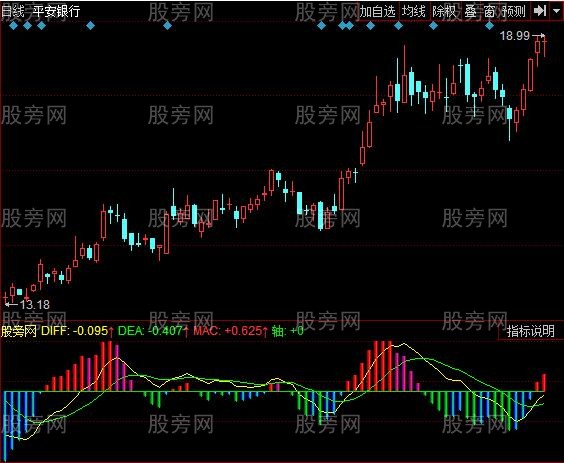 同花顺资金版MACD指标公式