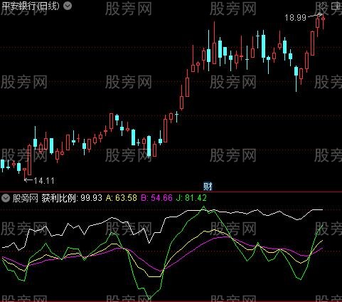 通达信MACD与KDJ的完美结合指标公式