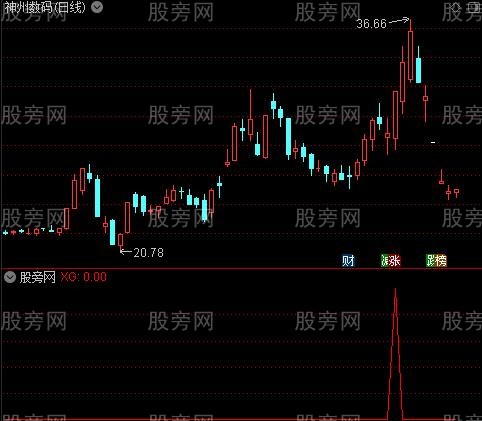 通达信金钻起航牛股选股指标公式