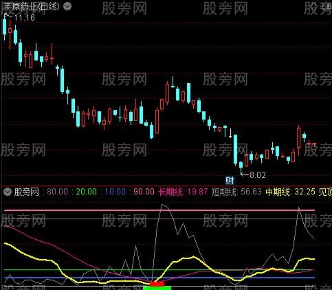 通达信高准确度底部区域指标公式