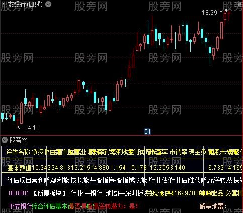 通达信综合评估基本面指标公式