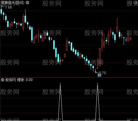 高准确度底部区域之绿块选股指标公式