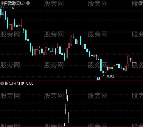 高准确度底部区域之红块选股指标公式 高准确度底部区域之红块选股指标公式