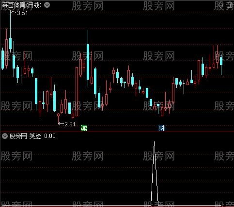 平步青云之笑脸选股指标公式