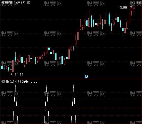 中短长MACD之红箭头选股指标公式