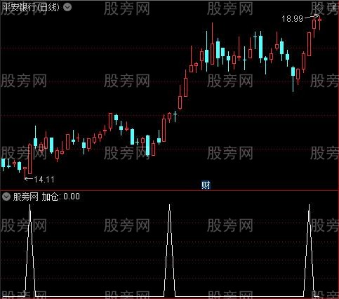 扬航精品主图之加仓选股指标公式