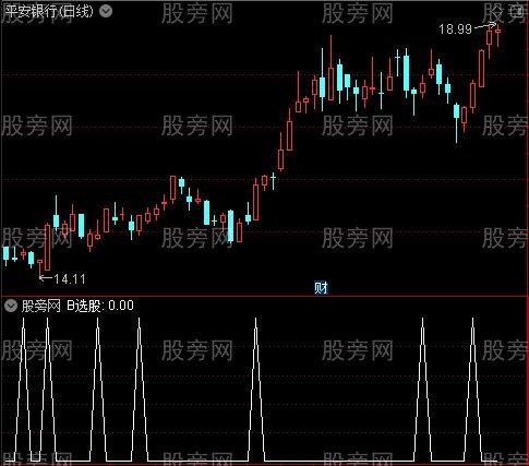 扬航精品主图之B选股指标公式