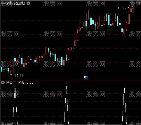 扬航精品主图之笑脸选股指标公式