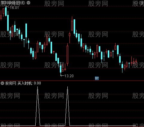 抄底王优化版之买入时机选股指标公式