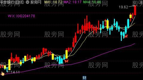 通达信双色波段抄底主图指标公式