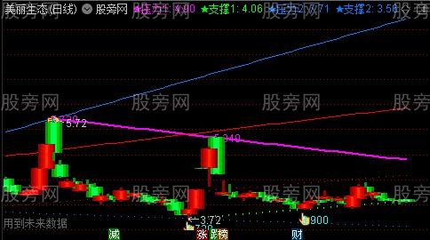 通达信无敌趋势主图指标公式